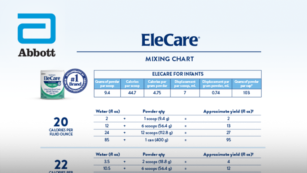 EleCare Mixing Tables
